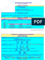 The Adjective. Comparative and Superlative