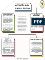 1.2.2 Mapa Conceptual