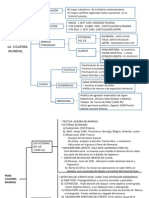 Esquema II Guerra Mundial