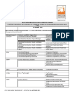 Reviewed Professional Registration Councils Clarification October 2023 007