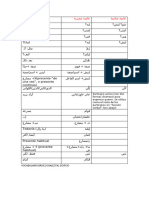 Vocabulario Basico Dialectal Egipcio