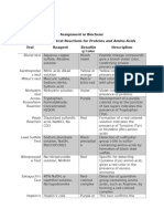 Biochem Assignment Qualitative Test For Proteins and Amino Acids