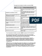 Immunization Schedule