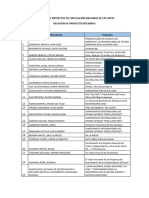 Proyectos Recibidos CN 2024