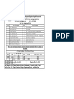 Document List of Admission Process