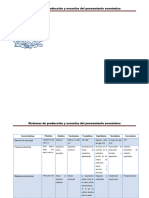 Garcia - Osorio - Omar - Actividad 1 - Cuadro Comparativo y Matriz de Inducción La Génesis Del Sistema de Producción Capitalista