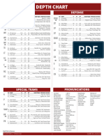 Stanford's Depth Chart at Syracuse