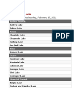 List of Lakes in India