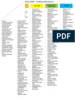 PMP Predictive Process Chart - 1 Pager