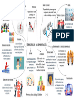 Mapa Mentral