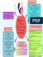 Capitulo 2 Anatomina Funcional de La Corteza Prefrontal