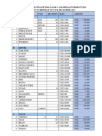 INTRODUCTION Budget