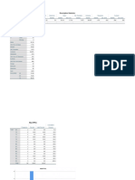 Descriptive Statistics