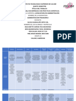 SUMATIVA - Tabla de Empresas Con Prácticas Antiéticas - EQUIPO