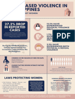 Gender Based Violence Poster