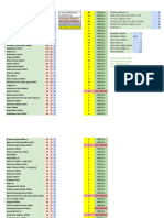 Lista de Reposição de Produtos para Semana