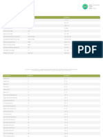 Comparativo de Avaliações Antropométricas - Sem Peso Ósseo