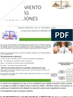 Incumplimiento de Las Obligaciones Tema 8 Derecho Civil 4 2024. Licda Aura