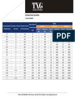 TXG Data For Use With Machine Bolts and Cold Rolled Steel Stud Bolts