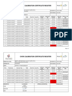 AHC-CAL-QC-003 Oven 24.01.2023