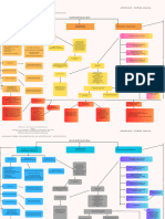 Diagrama Importación y Exportación