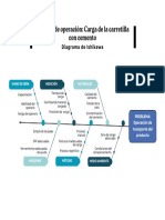 Gráfico Diagrama de Ishikawa