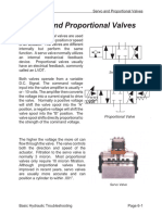 Servo and Proportional Valves 