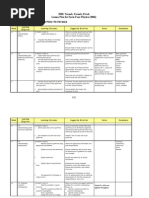 Physics Form 4 Yearly Lesson Plan