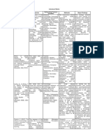 Literature Matrix