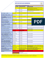 Reporte de Rutas Provinciales