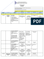 Grade 10 Curriculum Map