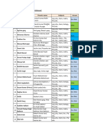 Xi Dummy (23-25) LOC Purpose