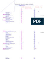 Lista de Jogos Compatíveis Com A CFW 3