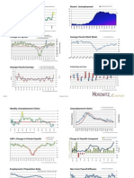 Historical Unemployment Recent Unemployment: Productivity and Costs