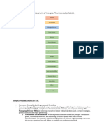 Organogram 