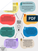 Mapa Conceptual 