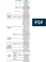 Propiedades Clasificacion de Los Virus