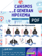 Mecanismos Que Generan Hipoxemia