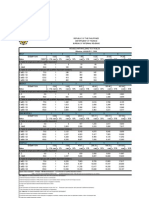 Revised Withholding Tax Tables 1601C