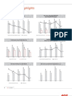 Performance Highlights: Sales Volume & Growth % Net Sales, Operating EBITDA & Operating EBITDA Margin