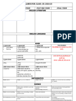 Syllabus (2024-25) Class IX