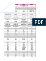 Traductor Crochet Varios Idiomas