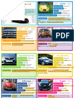 Car Brands in The UK Fact Cards