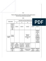 DOCM Orden 133 - 2021 Acreditación Lingüística 1 - Rotated