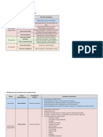 Resumo Administração Geral