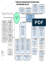 Organigramme - 2022 2023 v3