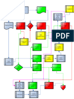 Feed Export Flow