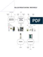 Proceso de Purificacion de CBD