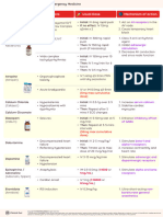 ClinicalOwl EmergencyMedicineCheatSheet