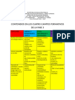 Contenidos de Los Cuatro Campos Formativos 2022